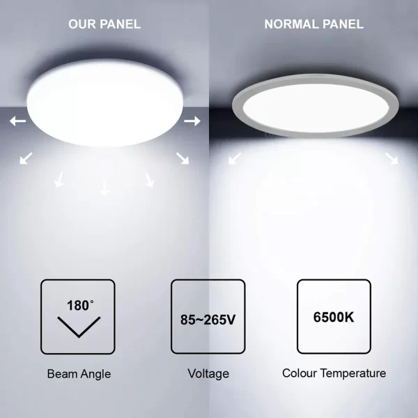 LED PANEL LIGHTS & DOWN LIGHT